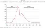 The failure of shock therapy during the Chilean military dictatorship (1974–1979)