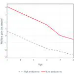 Pension inequality and collective pensions funds: the trade-offs of pension redistribution