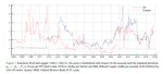 Wars, cartels and COVID-19: regime switching in commodity prices